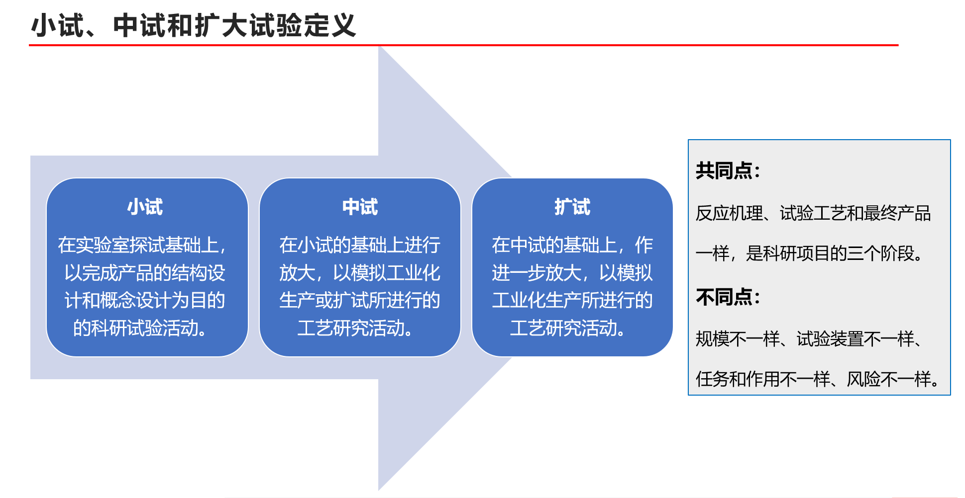 (图1)