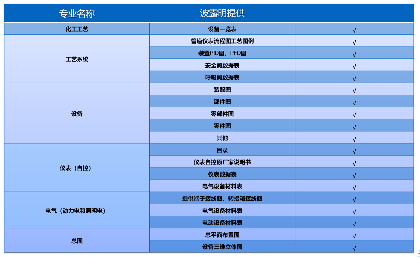 (图4)