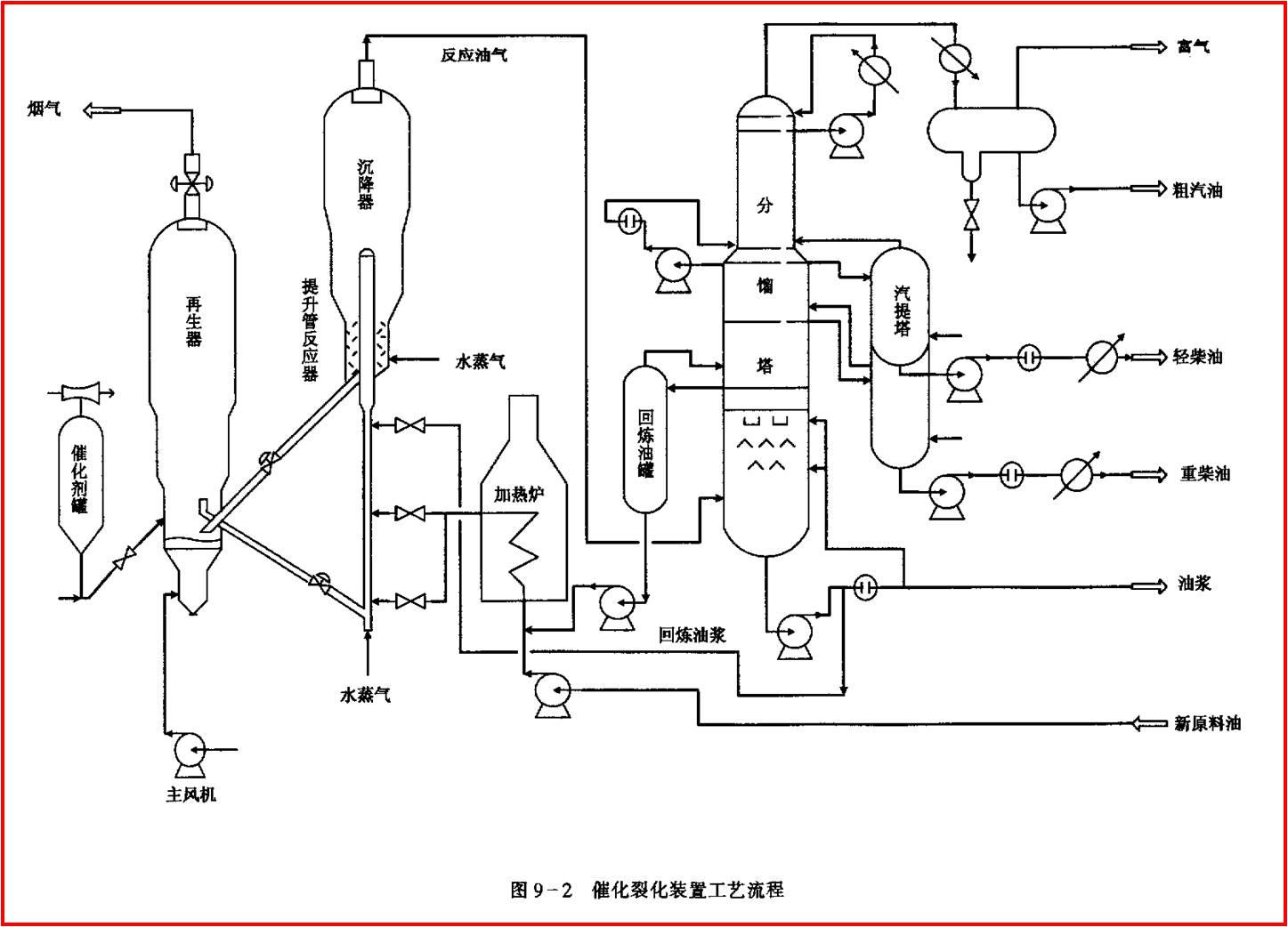 气体增压设备