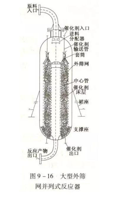 液体输送设备