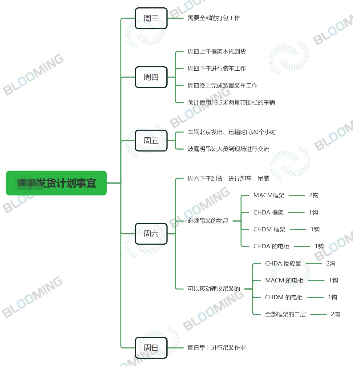 波露明（北京）科技有限公司为客户定制三套医药中间体研发设备成功出厂，即将进行现场安装(图4)