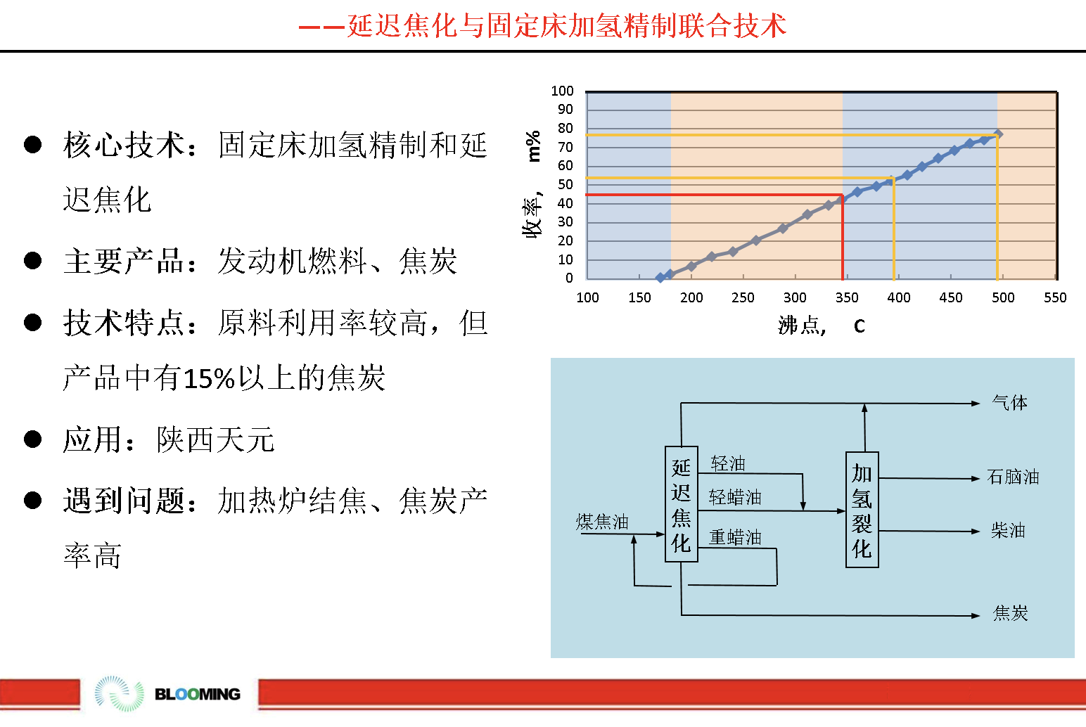 油煤共炼悬浮床加氢技术(图4)