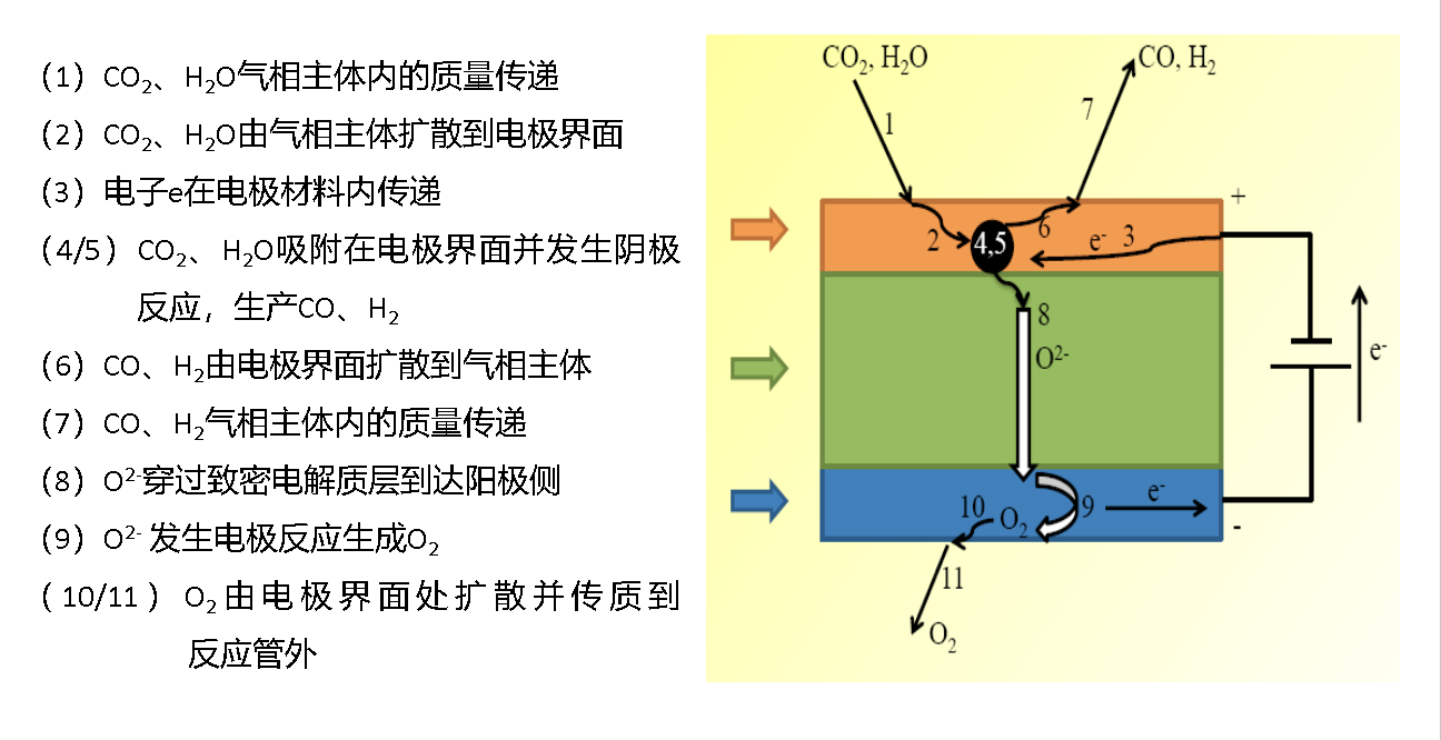 二氧化碳制合成气技术(图3)