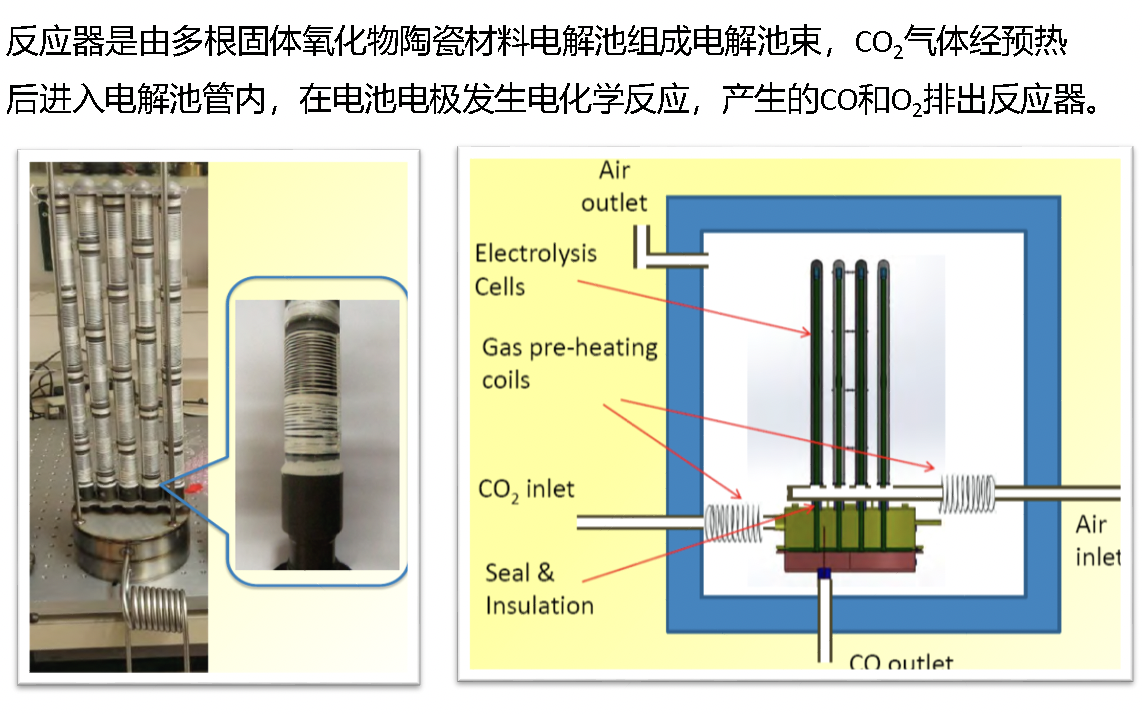 二氧化碳制合成气技术(图4)
